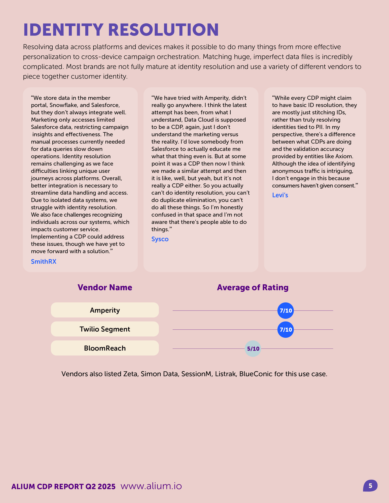 CDP report-rev7-5