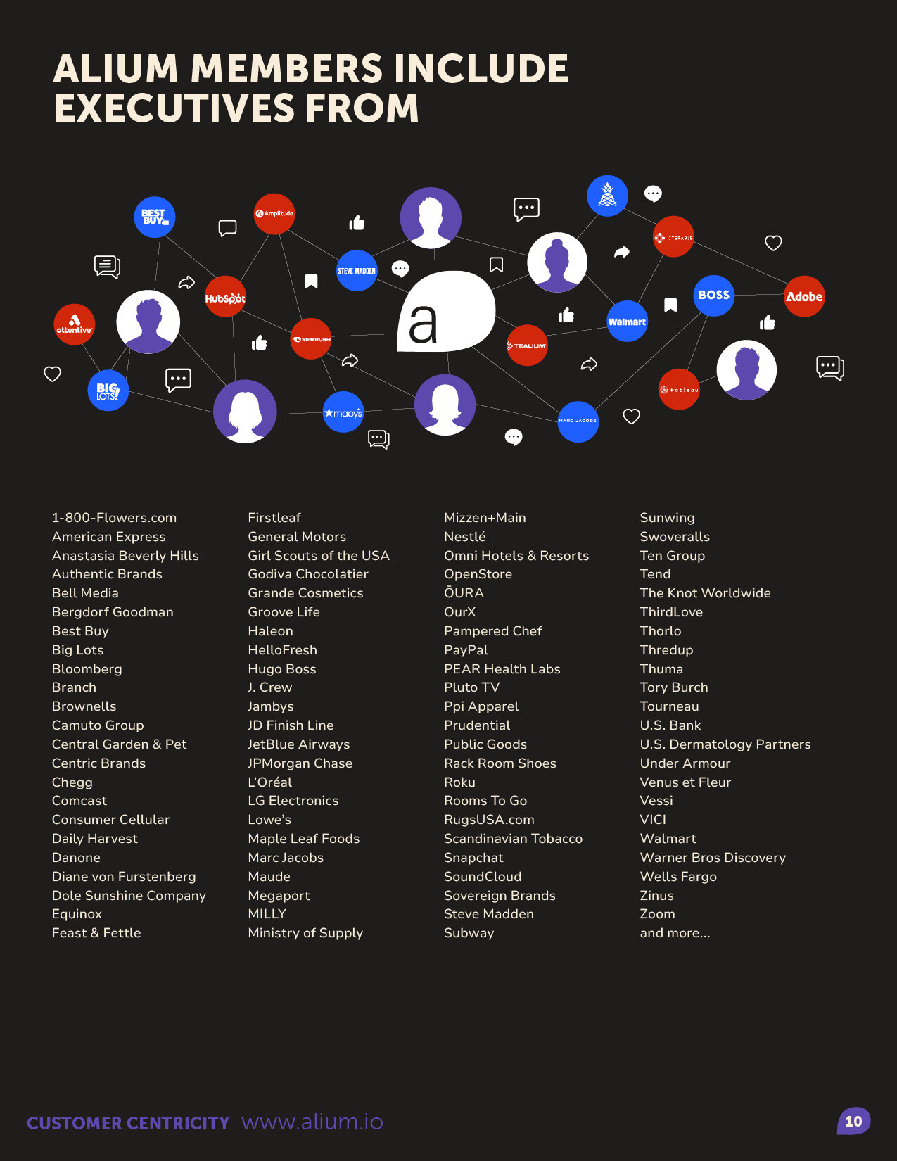 Shoptalk 2025 Alium Report-op-v5v110
